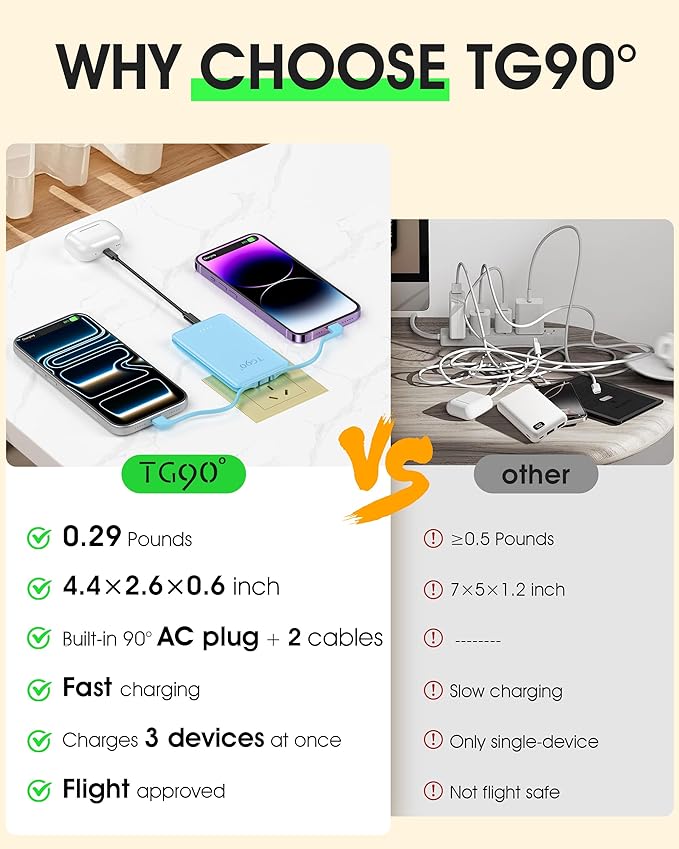 TG90° 2 Pack 5000mAh Power Bank,Small Portable Charge Built-in AC Plug and Cables,Pocket Size USB C External Battery Pack Compatible with iPhone 17 16 15 14 13 12 Samsung Google iPad,Black & Blue