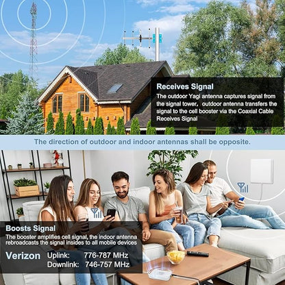 Verizon Cell Phone Signal Booster for Home – 4G LTE & 5G Band 13 (700MHz), Up to 4000 Sq Ft Coverage, FCC Approved Cellular Repeater