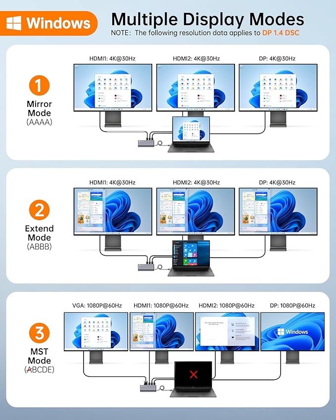 USB C Docking Station Quad Display, 14-in-1 Laptop Docking Station Dual Monitor, 8K@30Hz DP, Dual 4K@60Hz HDMI, VGA, 5 USB Data Ports, 100W PD, Ethernet, SD/TF, Mic/Audio, USB C HUB, Thunderbolt Dock