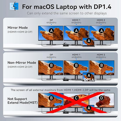 USB C Hub USB C Docking Station Dual Monitor 4K@60Hz+DP 8K@30Hz for Dell HP, Laptop Docking Station 3 Monitors 15 in 1 USBC Dongle Multiport Adapter with USB A Port+Button+PD+Ethernet+SD/TF+Audio