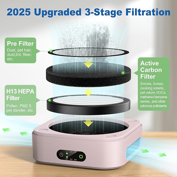 Air Purifiers for Home, TDBYWAE Air Purifier for Bedroom Up to 600 ft², H13 True HEPA Air Purifier for Pets Dust Dander Pollen Odor Smoke, with New Quiet Wind Wheel System, for Desk/Car/Travel（Pink）