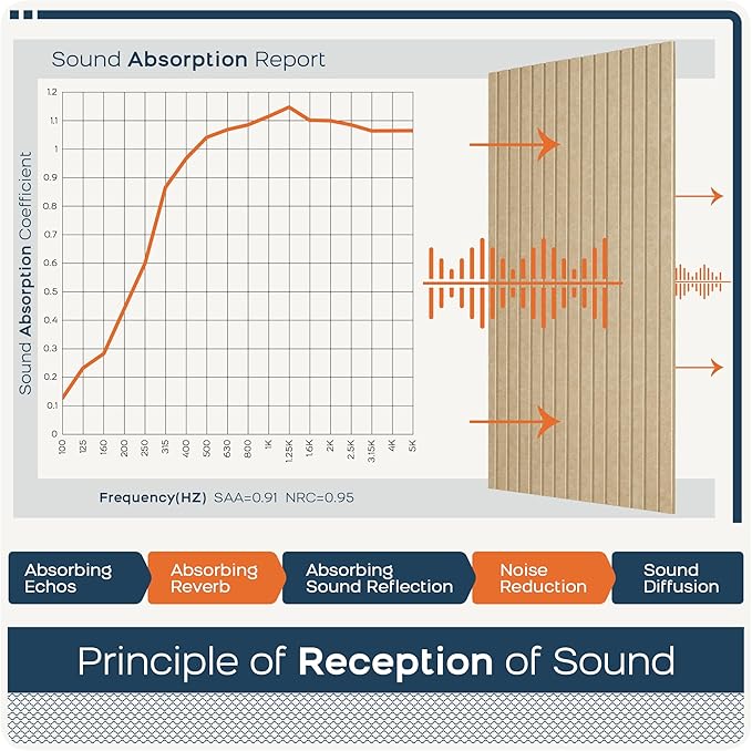 BUBOS 5 Pack Large Acoustic Panels,47.2" X 23.6" Self-Adhesive Acoustical Wall Panel, Sound Proof Panel for Office, Decorative Soundproof Wall Panels for Home Studio (Camel 1)