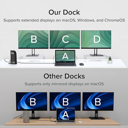 Plugable USB-C Triple Monitor Docking Station: 13-in-1 Laptop Dock with 100W Charging for Mac (DisplayLink Driver Required), Windows, Chrome, 3 HDMI, Gigabit Ethernet, SD, USB-C 20W, 4 USB - UD-ULTCDL
