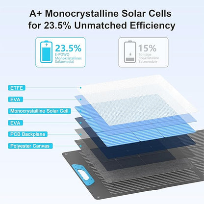 400W Portable Solar Panel for Power Station, 23.5% High Efficiency ETFE Foldable Solar Panels Charger, Fast Installation with Kickstands, IP67 Waterproof for RV, Outdoor Camping, Off Grid Blackouts