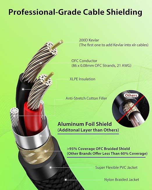 XLR Cables 25ft 2 Pack, 20 AWG, Kevlar-Reinforced Nylon Braided Microphone Cable, Professional Gold-Plated Rean Connectors from Neutrik, Mic Cable, Shielded and Balanced XLR Male to Female Cord