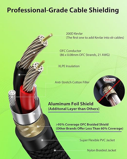 AA AUDIO ACCESSORY XLR Cables 10ft 2 Pack, Neutrik REAN Gold-Pin Connectors, 21AWG OFC, Kevlar-Reinforced Nylon Braided, AL & OFC Dual Shielded Male to Female Balanced XLR Microphone Cable for Shure