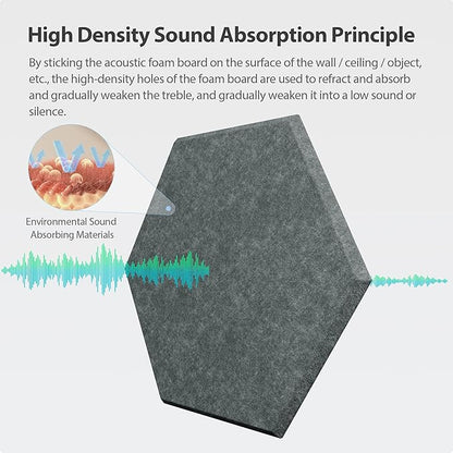 Amantech 12 Pack Acoustic Panels Self Adhesive Sound Proof Foam, High Density Sound Acoustic Foam Panel, 12X10.23X0.4 Inch Hexagon Wall Panels in Home,Office,Reccording Room,Studio(Moonlight Grey)