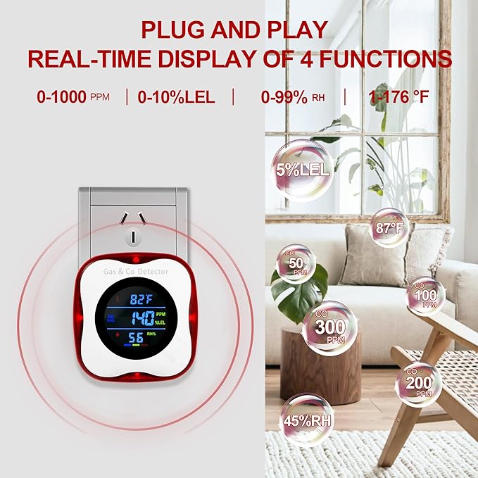 2 Packs Plug in Gas & Carbon Monoxide Detectors, 4-in-1 Natural Gas Leak Detector,Carbon Monoxide Alarm,4 Sensor °F&Humidity,CO & Propane Detector for Home,RV