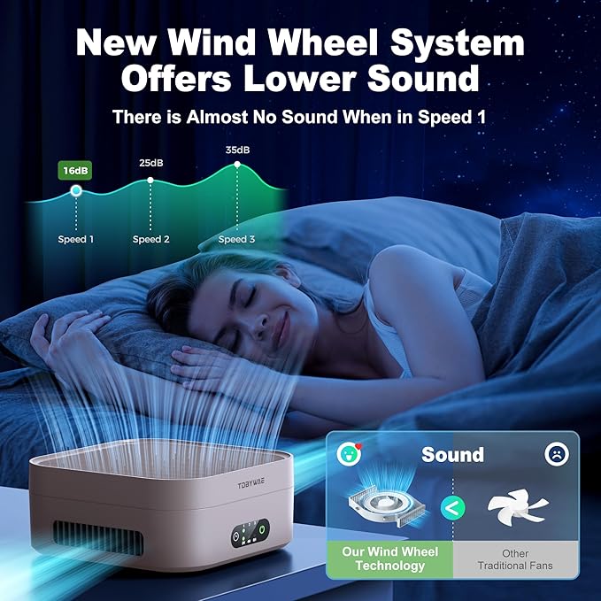 Air Purifiers for Home, TDBYWAE Air Purifier for Bedroom Up to 600 ft², H13 True HEPA Air Purifier for Pets Dust Dander Pollen Odor Smoke, with New Quiet Wind Wheel System, for Desk/Car/Travel（Pink）