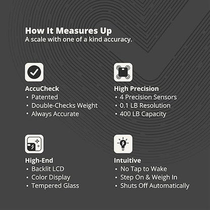 Greater Goods AccuCheck Digital Scale for Body Weight - Accurate Digital Bathroom Scale with High-Precision Sensors, Large Easy-to-Read Backlit Display, 400 lb Capacity, Auto Step-On (Clear)