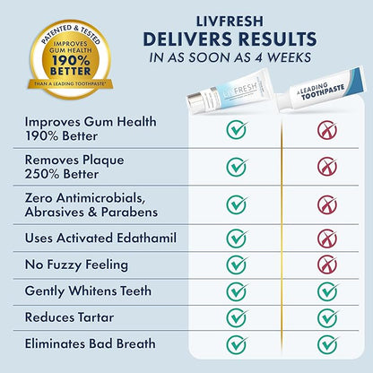LIVFRESH Toothpaste Gel, Clinically Proven to Remove Plaque 250% Better, Improves Gum Health 190% Better, Prevents & Reduces Tartar, Mild Peppermint