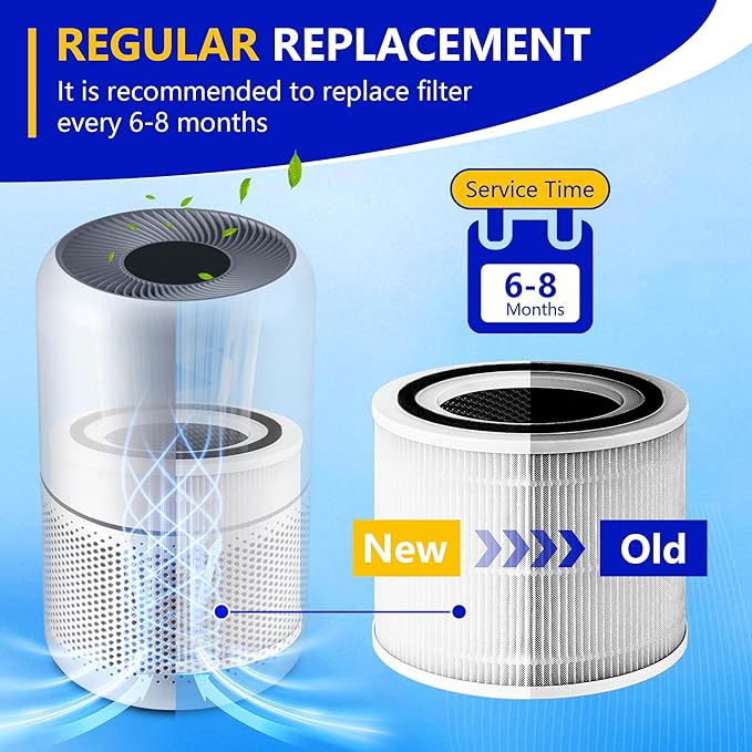 Core 300 Replacement Filter for LEVOIT Core 300S and Core 300-P Air Purifier, 3-in-1 H13 True HEPA Filter Replacement, Compared to Part # Core 300-RF, 2 Pack, White, By Improvedhand