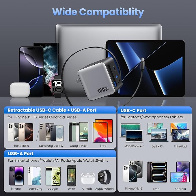 130W USB C Wall Charger,GaN III 3-Port Fast Charging Station,PD QC Foldable Charger Block Portable 65W USB C Laptop Adapter for MacBook Pro/Air,iPad Pro,Galaxy S23,Dell XPS,iPhone 16