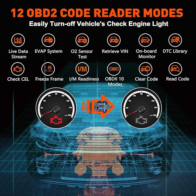 CGSULIT Scan Tool SC204 OBD2 Scanner, Check Engine Light Code Reader with Reset, One-Click I/M, Clear Error Code, DTC Lookup & More, Car Diagnostic Tool for All OBDII/EOBD Vehicles After 1996, Grey