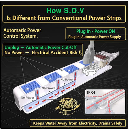 S.O.V Splashproof IPX4 Power Strip, Patented Zero-Current Auto Shut Off, ETL Listed, 4-Outlet Flat Plug, White, 5ft Cord