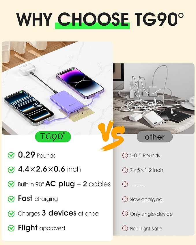 TG90° 2 Pack 5000mAh Power Bank,Small Portable Charge Built-in AC Plug and Cables,Pocket Size USB C External Battery Pack Compatible with iPhone 17 16 15 14 13 12 Samsung Google iPad,White & Purple