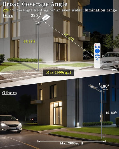 Ofuray Of-2600W Solar Street Lights Outdoor,268000LM Solar Security Flood Lights Parking Lot Lights Dusk to Dawn, 6500k Waterproof Led with Remote Control Motion for Street,Court,Barn
