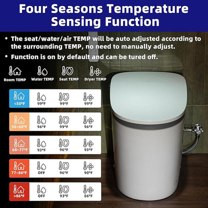 WOODBRIDGE Smart Toilet with Auto Open/Close,1000g MaP Flush Score,Foam Shield,Foot Sensor, Movement Drying,Auto Flush,ADA Height,Blackout Flush,Heated Seat,One Piece Toilet with Tank Built in
