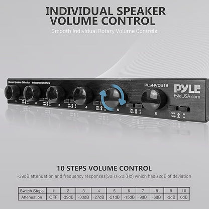 Pyle 6 Channel High Power Stereo Speaker Selector with Volume Control - Rugged and Durable Housing Construction, Cabinet Heat Sink, Plug and Play Easy Install - PLSHVC612