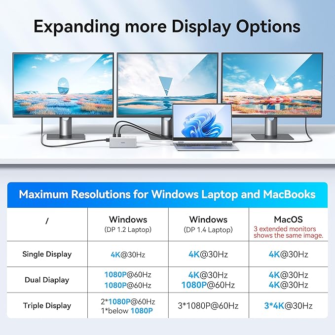 USB C Docking Station Dual Monitor HDMI for HP, Laptop Docking Station 3 Monitors Triple Display USB C Hub Adapter to 2 HDMI 4K,DP,Ethernet,6 USB,PD,SD/TF, Audio, USB C Dock 14 in 1 for Surface