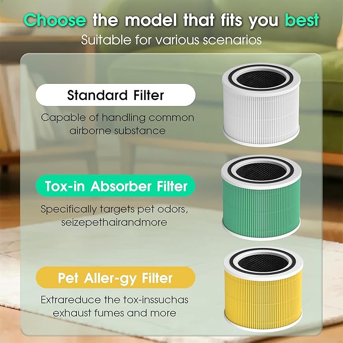 Core 300 Filter Replacement Fit for Levoit Core 300 Core 300-RF-TX (Green), 3-in-1 Filter