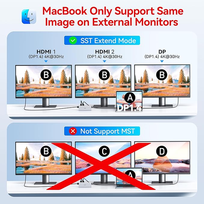 USB C Docking Station Dual Monitor HDMI for HP, Laptop Docking Station 3 Monitors Triple Display USB C Hub Adapter to 2 HDMI 4K,DP,Ethernet,6 USB,PD,SD/TF, Audio, USB C Dock 14 in 1 for Surface